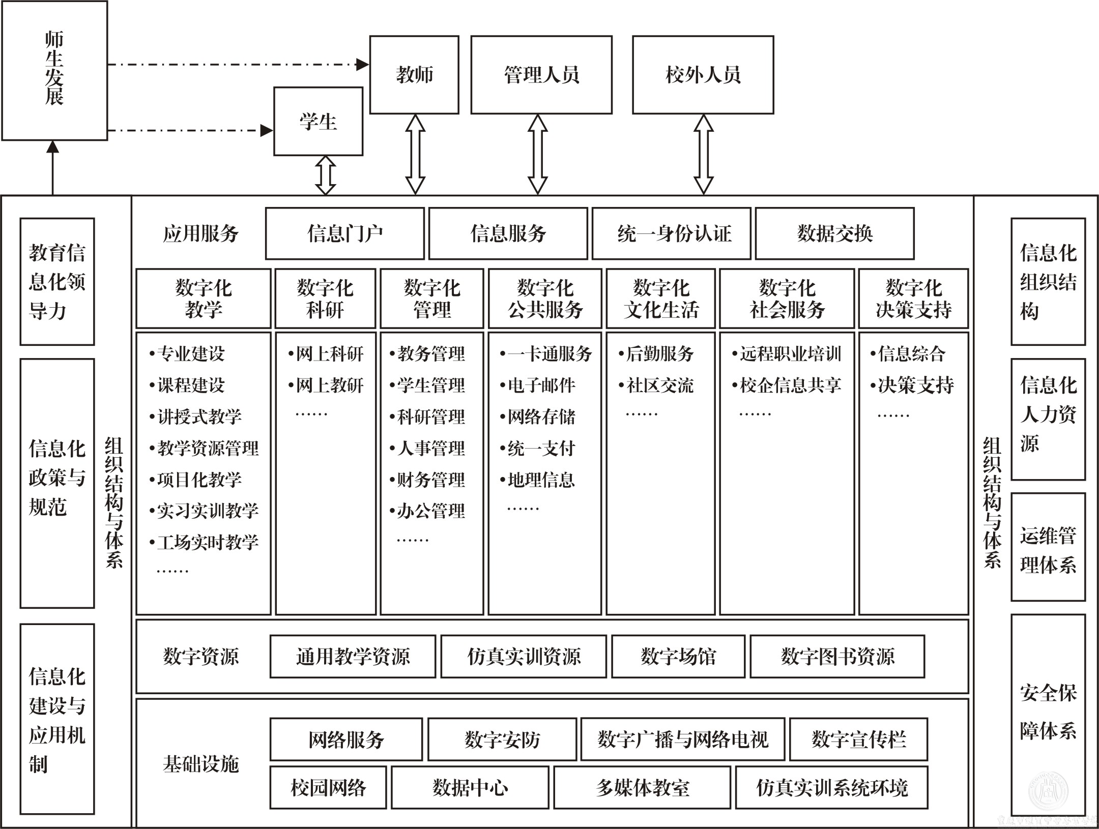 《職業(yè)院校數(shù)字校園建設(shè)規(guī)范》