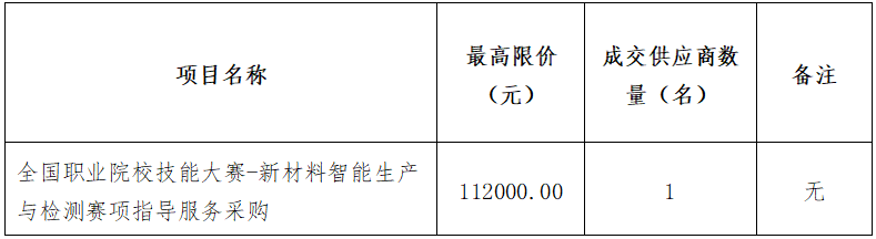 全國職業(yè)院校技能大賽-新材料智能生產(chǎn)與檢測賽項指導服務采購招標公告