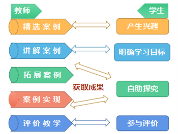 《城市軌道交通運(yùn)營(yíng)服務(wù)》專業(yè)中高職貫通三二分段培養(yǎng)方案